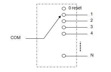 1xN optical switch.jpg