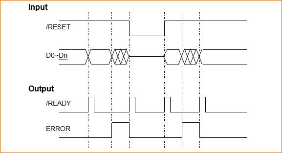 1xN optical switch timing.jpg