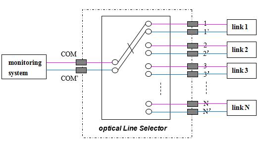 optical line selector theory.jpg